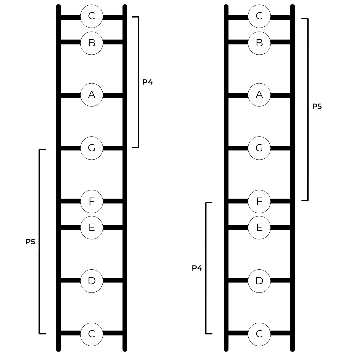 Perfect 4th and perfect 5th inversion pair shown on pitch ladders